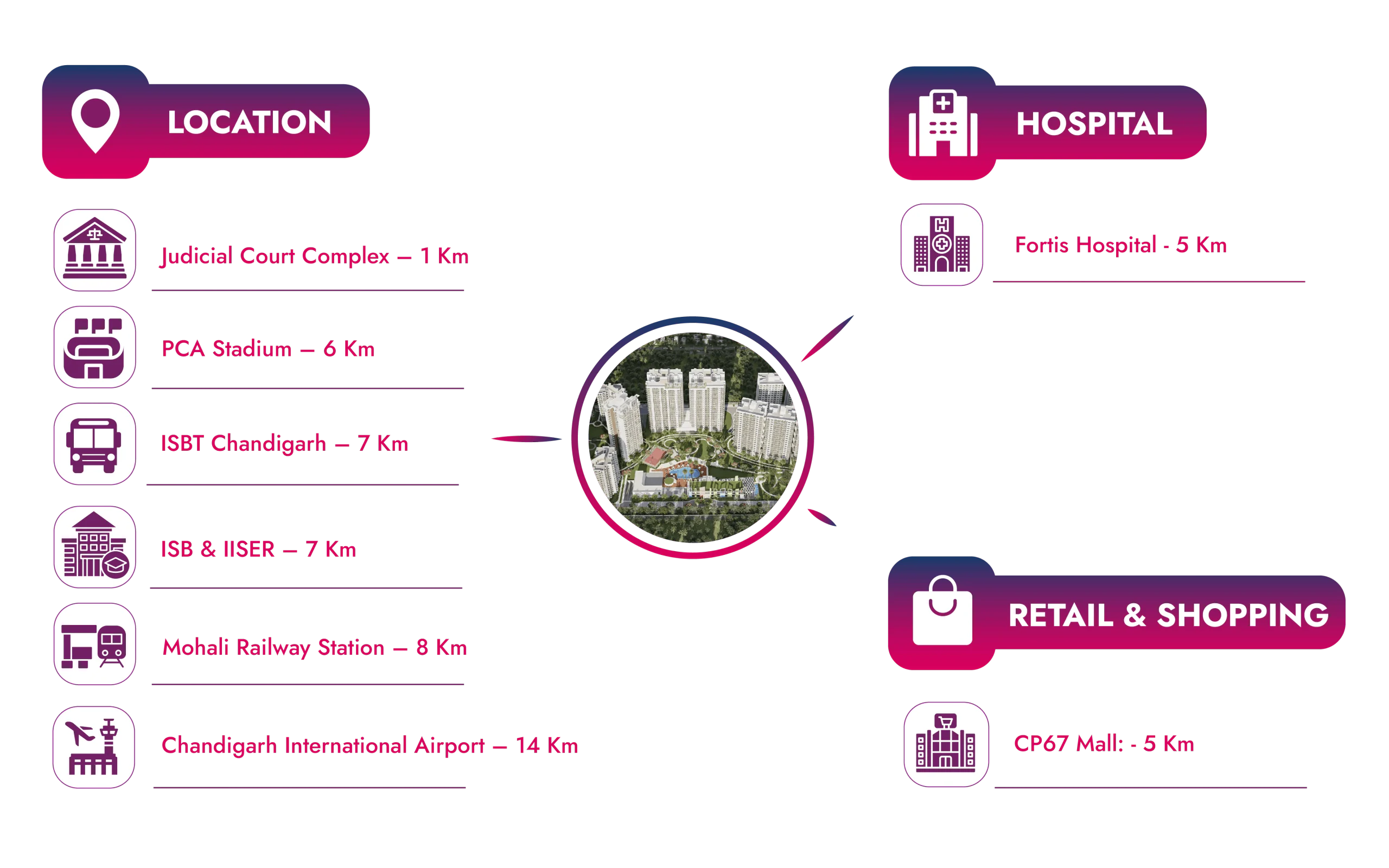 Parkside Life location map